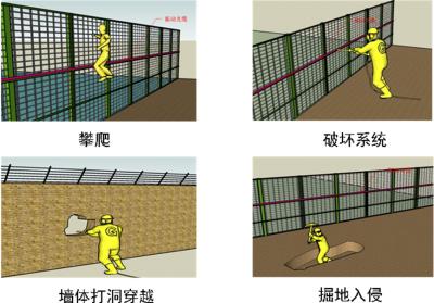 石家庄裕华区周界防范报警系统四号